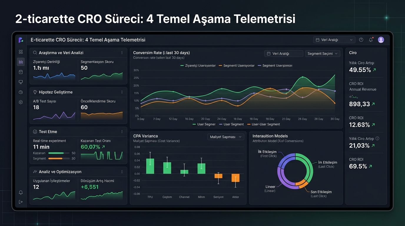 cro nedir performans metrikleri ve analitik sonuçları 2026